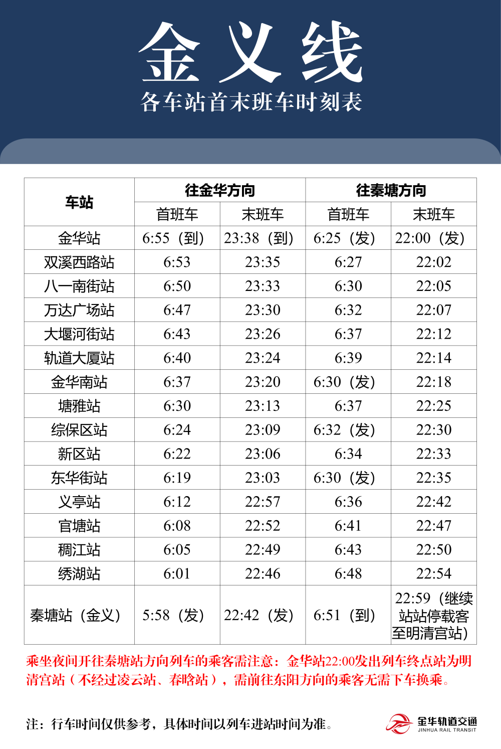 金義線首末班車時刻表(1).png