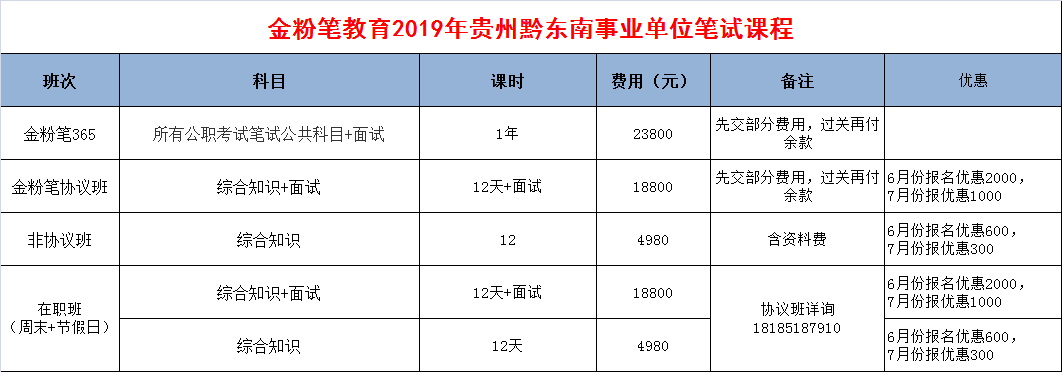 黔東南事業(yè)單位面試筆試課程