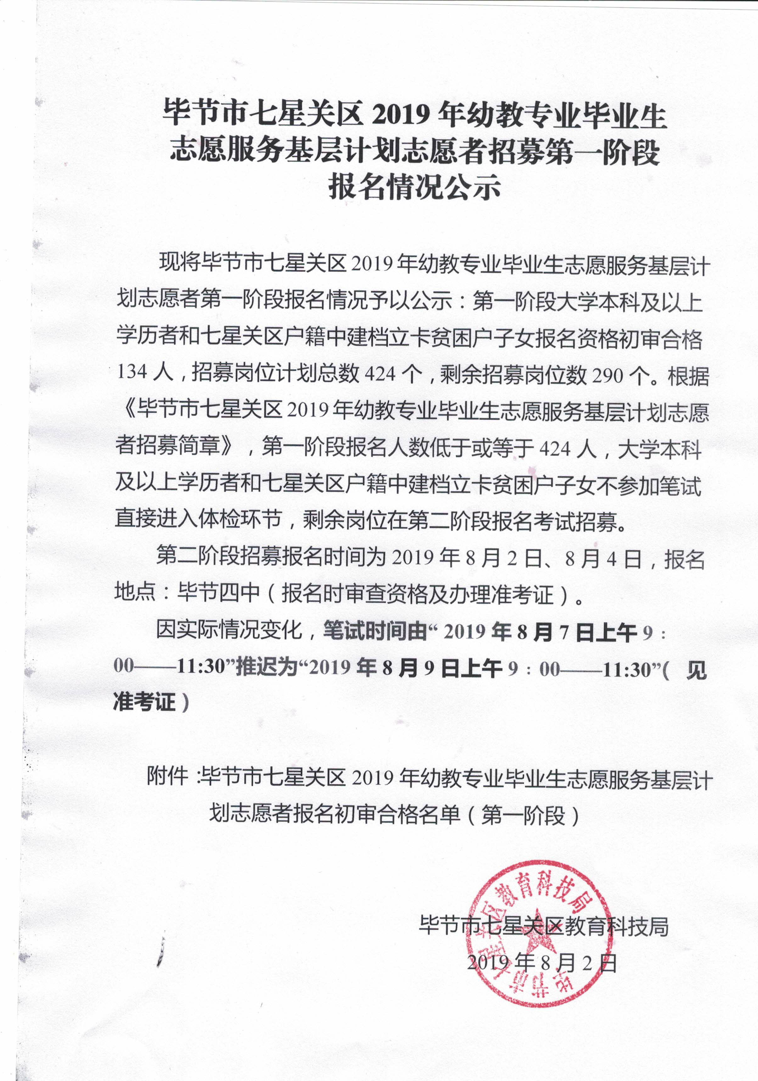 2019年畢節(jié)市七星關(guān)區(qū)幼教專(zhuān)業(yè)畢業(yè)生志愿者招募第一階段報(bào)名情況公示