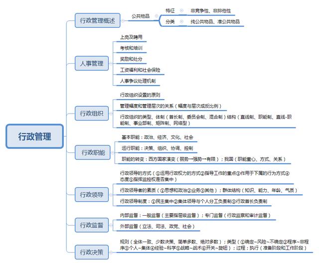 事業(yè)單位考點(diǎn)思維導(dǎo)圖：公共基礎(chǔ)知識(shí)點(diǎn)自我總結(jié)