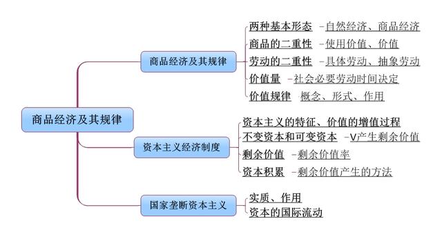 事業(yè)單位考點(diǎn)思維導(dǎo)圖：公共基礎(chǔ)知識(shí)點(diǎn)自我總結(jié)