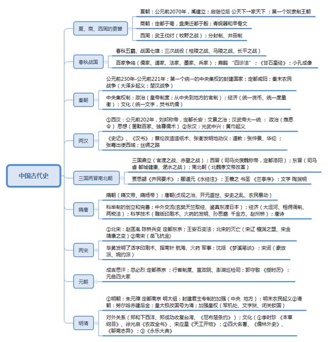 事業(yè)單位考點(diǎn)思維導(dǎo)圖：公共基礎(chǔ)知識(shí)點(diǎn)自我總結(jié)