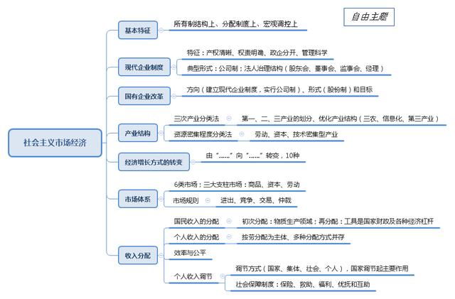 事業(yè)單位考點(diǎn)思維導(dǎo)圖：公共基礎(chǔ)知識(shí)點(diǎn)自我總結(jié)