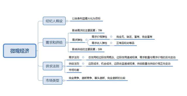 事業(yè)單位考點(diǎn)思維導(dǎo)圖：公共基礎(chǔ)知識(shí)點(diǎn)自我總結(jié)