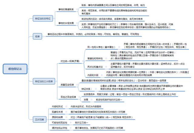 事業(yè)單位考點(diǎn)思維導(dǎo)圖：公共基礎(chǔ)知識(shí)點(diǎn)自我總結(jié)