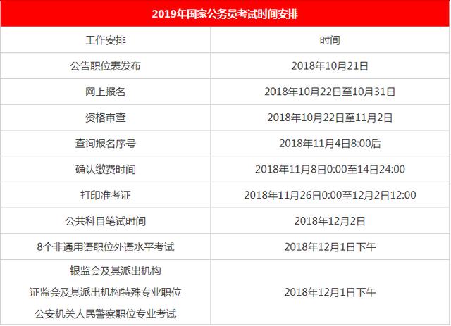 2020國家公務員考試報名時間是什么時候？