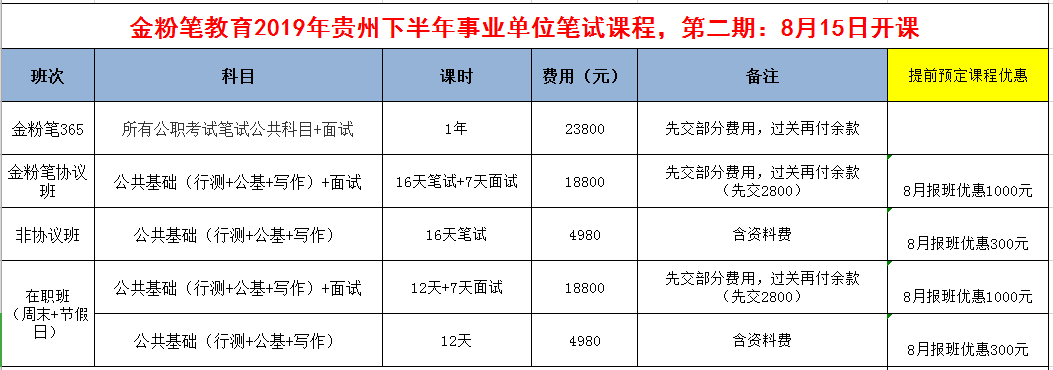 2019年下半年貴州事業(yè)單位招聘考試筆試培訓(xùn)開課通知：8月15日開課！