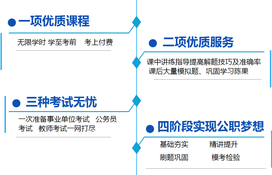 2020年國(guó)家公務(wù)員招聘考試筆試課程