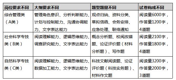 想考正式編制？那你知道綜合運用考什么嗎？