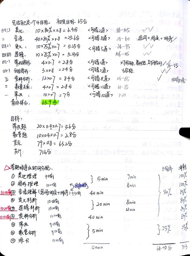 2020國考省考公考筆記，分享上岸大神如何總結歸納