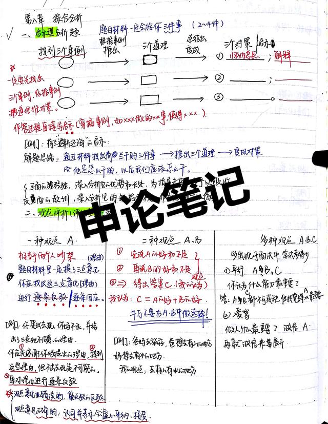 2020國考省考公考筆記，分享上岸大神如何總結歸納