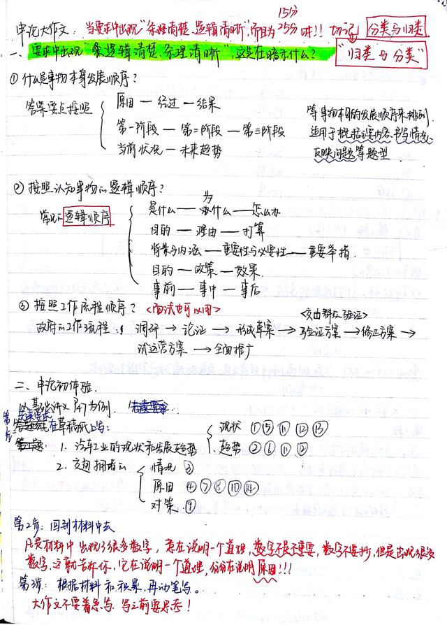 2020國考省考公考筆記，分享上岸大神如何總結歸納